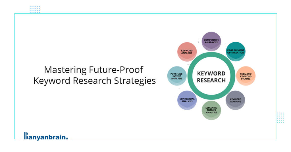 Read more about the article Right keyword research strategies to be followed in 2024