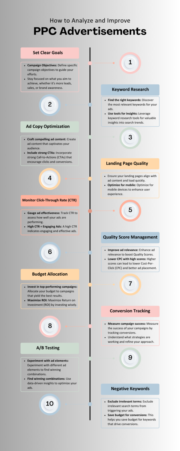 Understanding Ppc Advertising How To Analyze And Improve Your PPC Advertisements