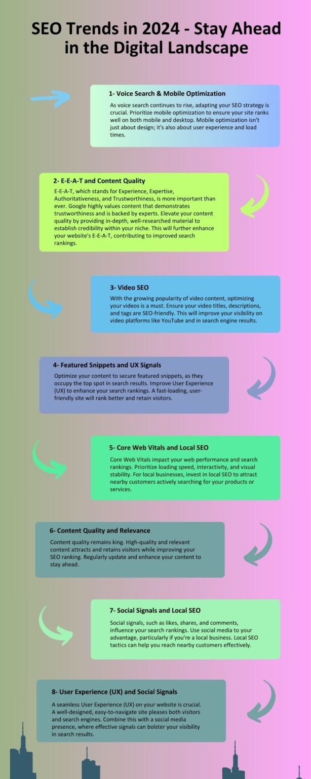 SEO Trends In 2024 Listed By Experts