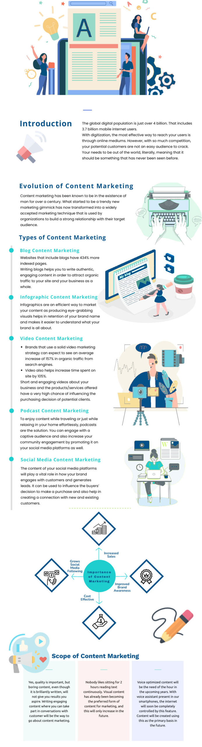 The Future of Content Marketing 