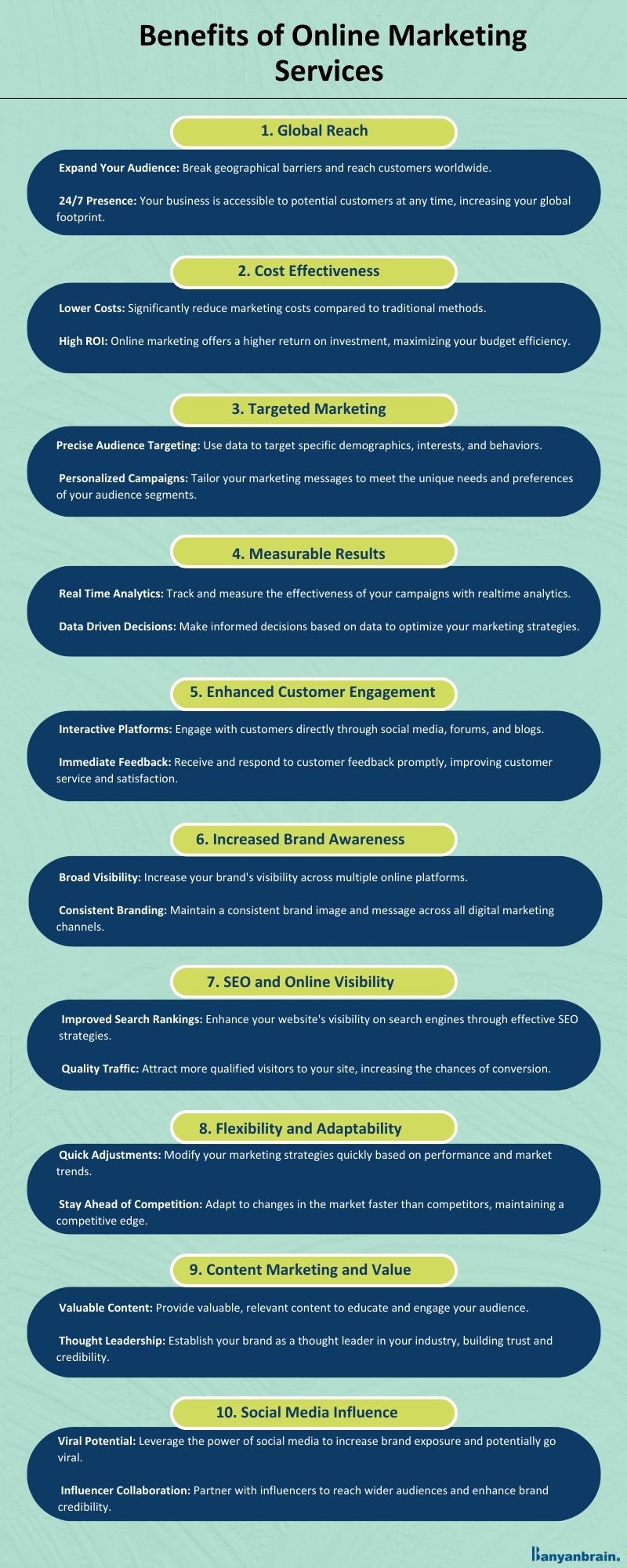 Infographic highlighting key advantages of utilizing online marketing services for business growth