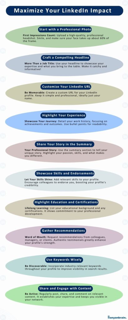 15 Steps To Optimize Your LinkedIn Profile