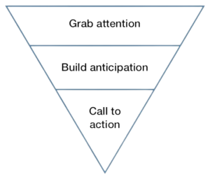 Inverted pyramid method explanation