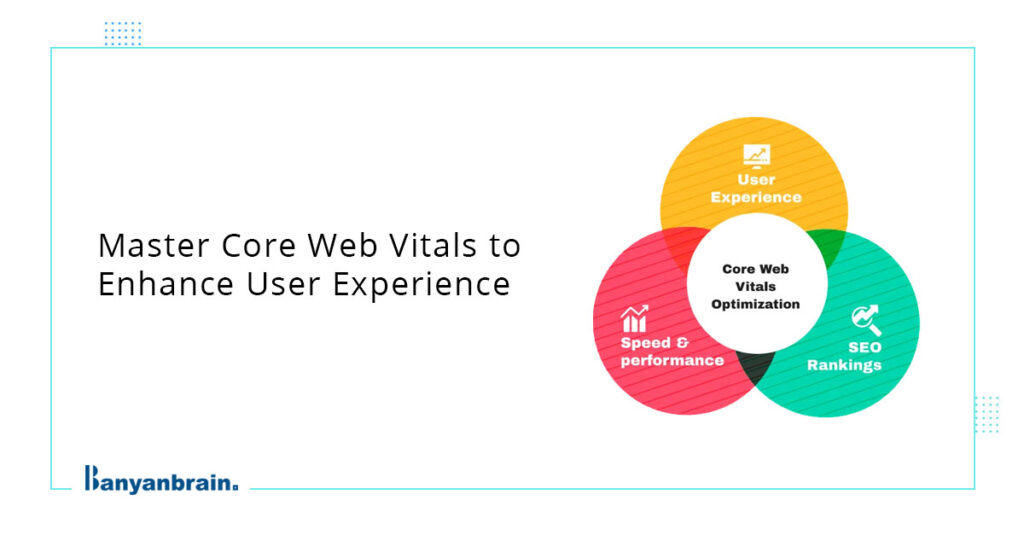 Read more about the article What are Core Web Vitals of a Website and How to Improve it?